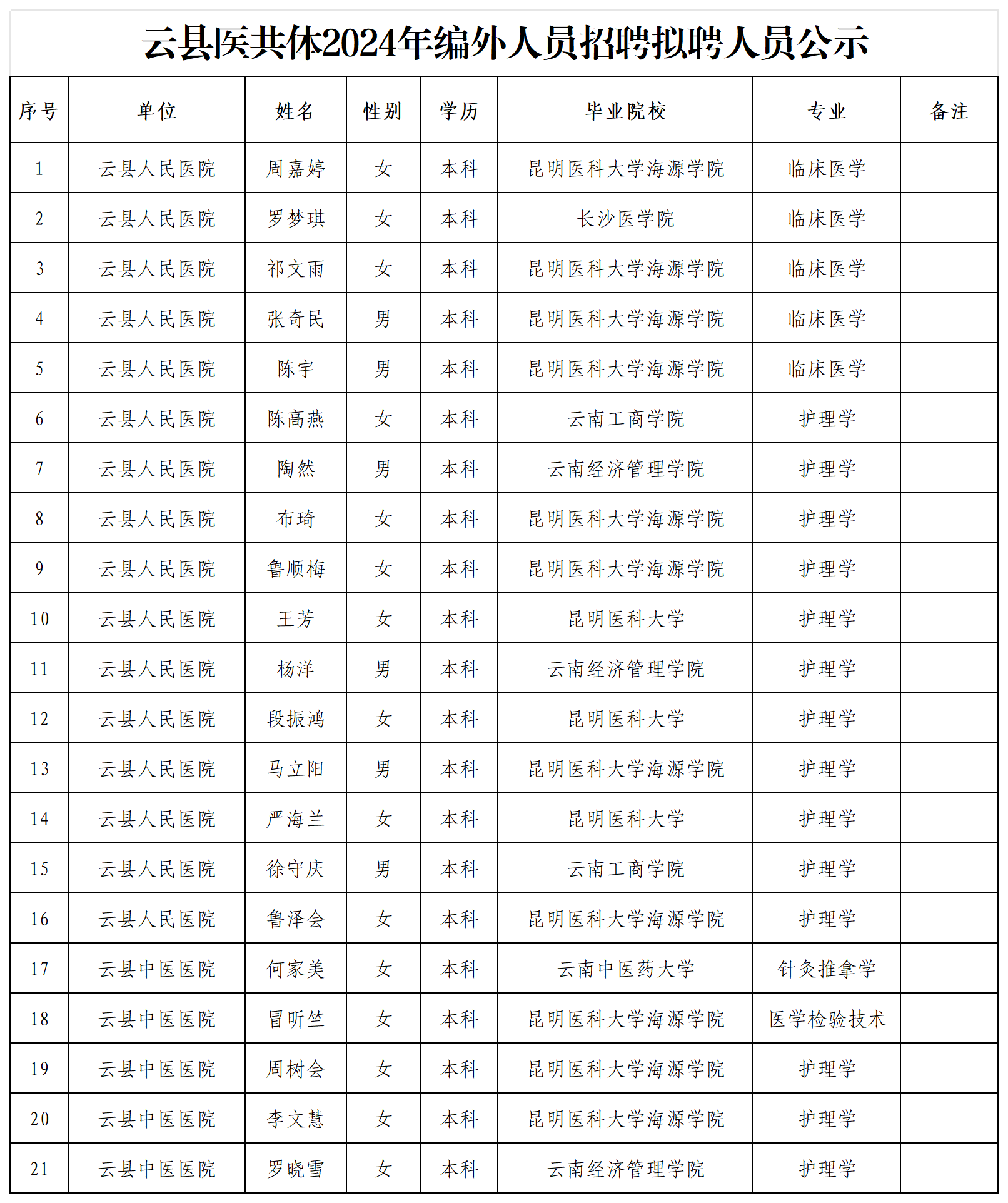 1730094429551066.png 拟聘人员公示-附件_拟聘人员公示.png