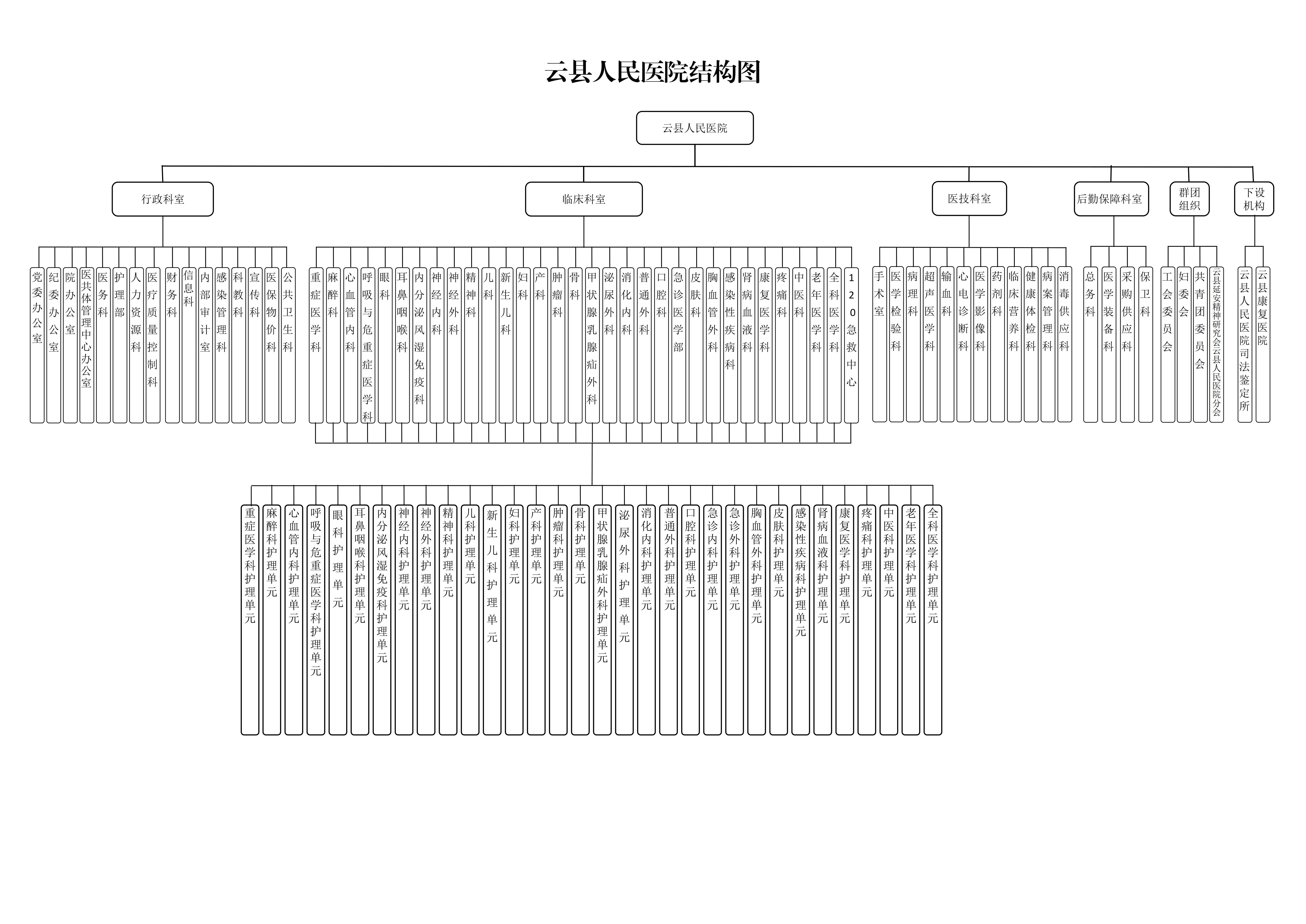 （终稿）云县人民医院结构图_1.jpg